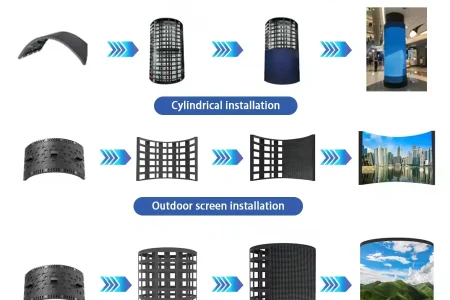 flexible screen installation